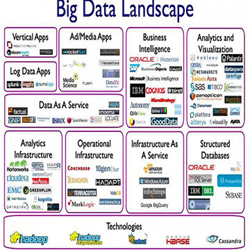 اینوگراف معرفی بازیگران فناوری Big Data